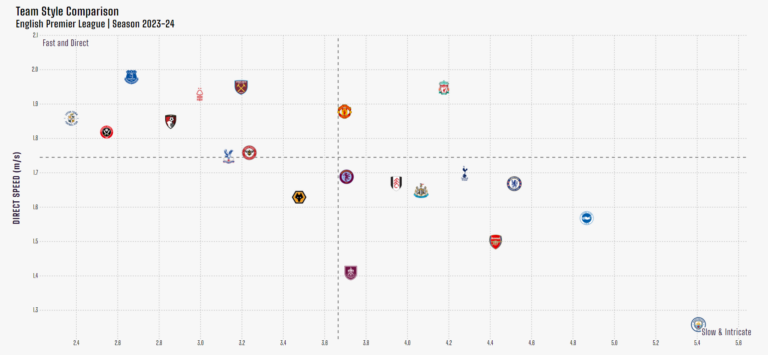 Playstyle comparisons