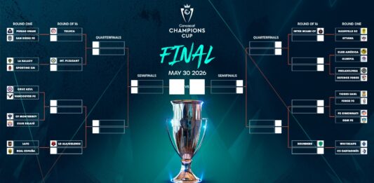 2026 Concacaf Champions Cup Draw Lionel Messi Inter Miami