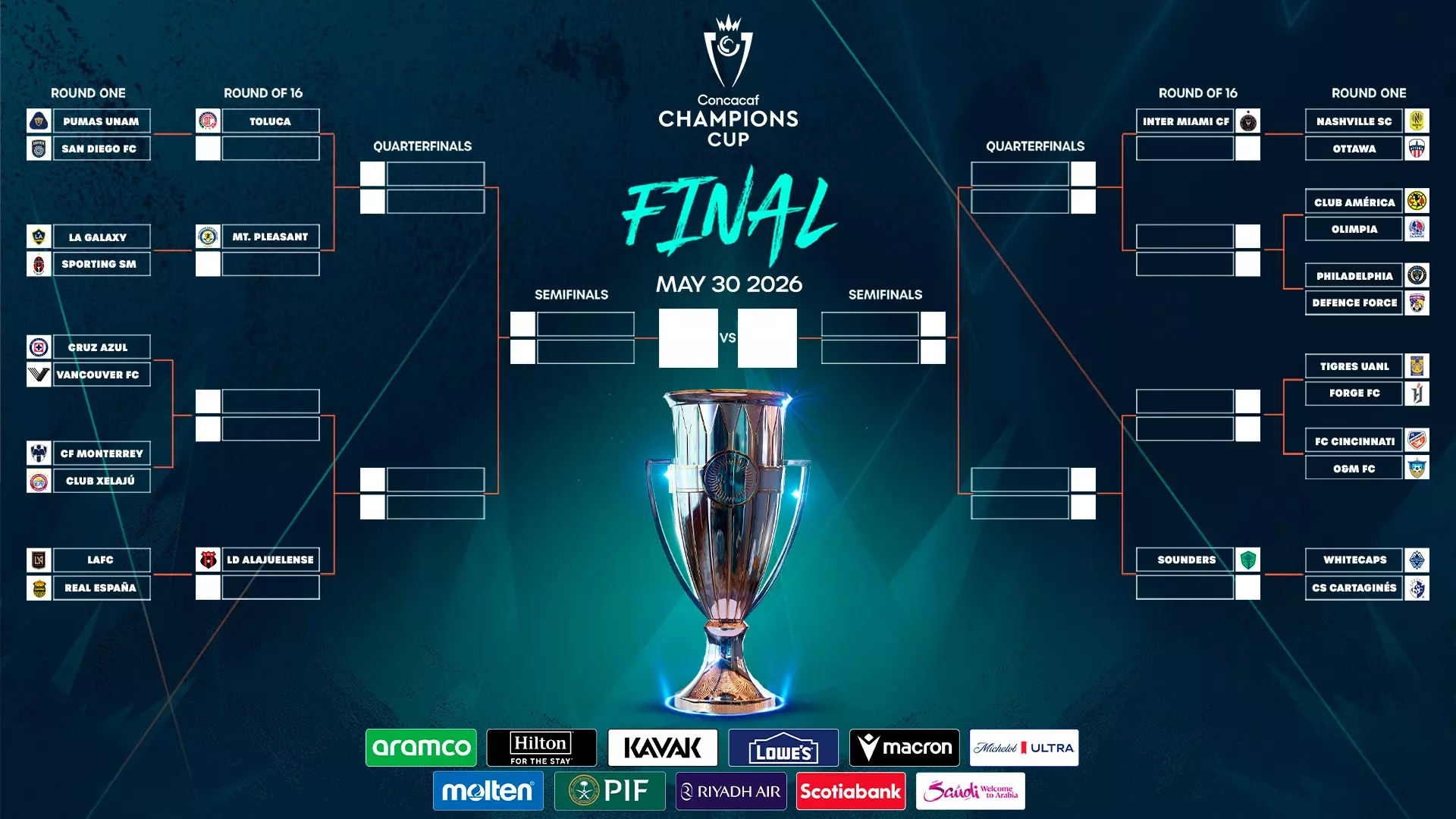 2026 CONCACAF Champions Cup Draw Set: Can Lionel Messi Earn Another Trophy?