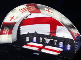 England's World Cup Draw: Analyzing Their 2026 World Cup Opponents in the Group Stage